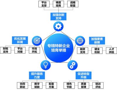 专精特新 制造业中小企业的春天与挑战——信息咨询服务的视角